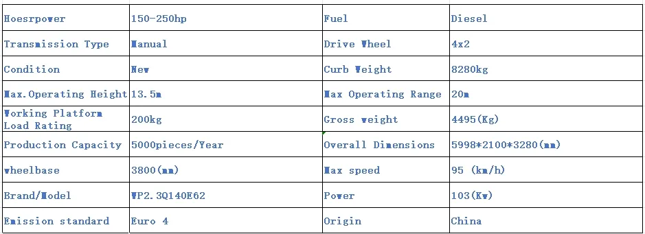 Aerial Work Vehicle Overview