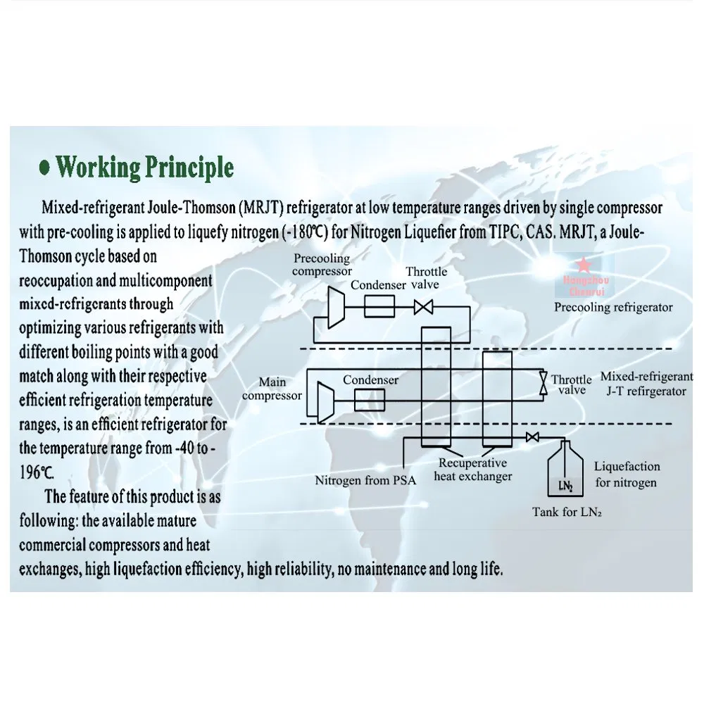 Chenrui Gas to Liquid Plant From Fuyang Liquid Nitrogen Cost Liquid Nitrogen for Specimen Preservation