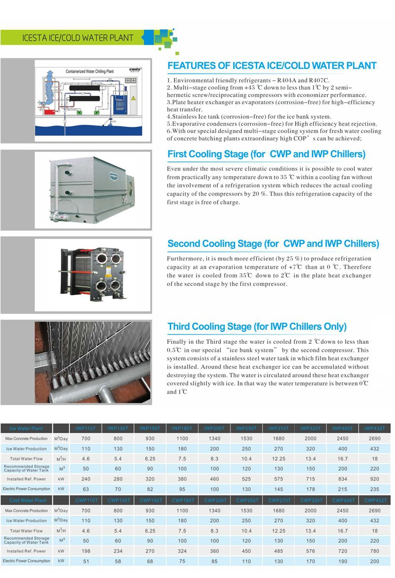 Icesta Containerized 40 Ton Industrial Automatic Ice Plant with Rake Ice System for Seafood Preservation