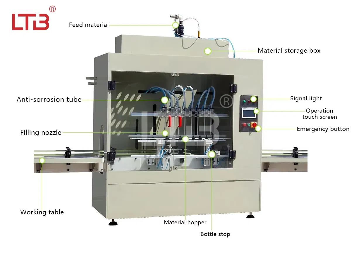 Hot Sale Automatic Liquid Detergent Shampoo Conditioner Filler Machinery Skin Care Product Small Bottle Capping Packing Tracking Filling Plant Line Machine