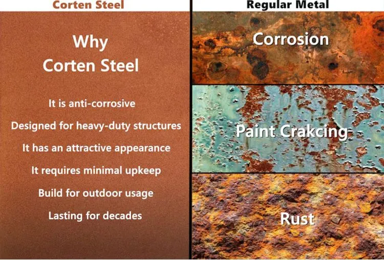 Steel Characteristics