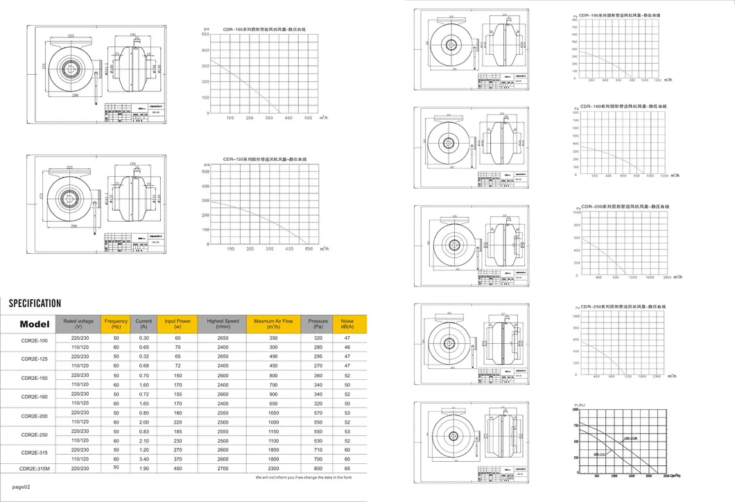 Hydroponic High Cfm Fan