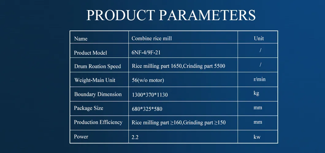 Product Parameters
