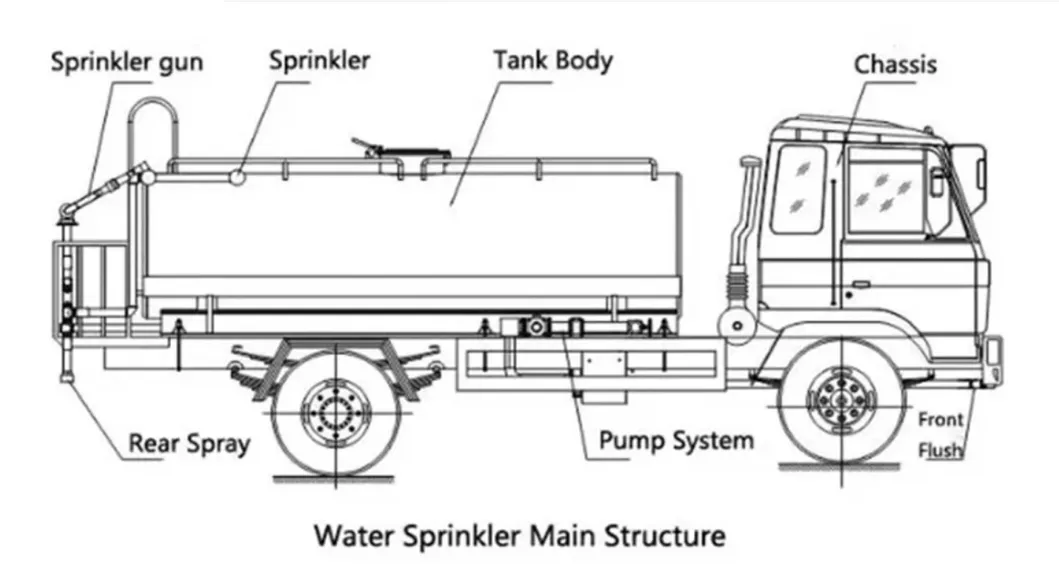 Upper Frame Structure
