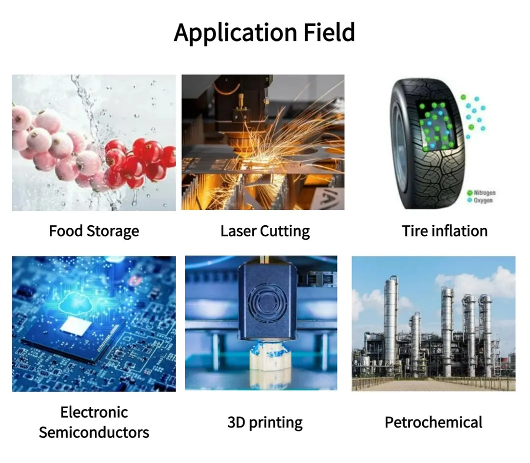 Nitrogen Application Fields