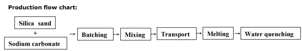 Automatic Glass Manufacturing Plant
