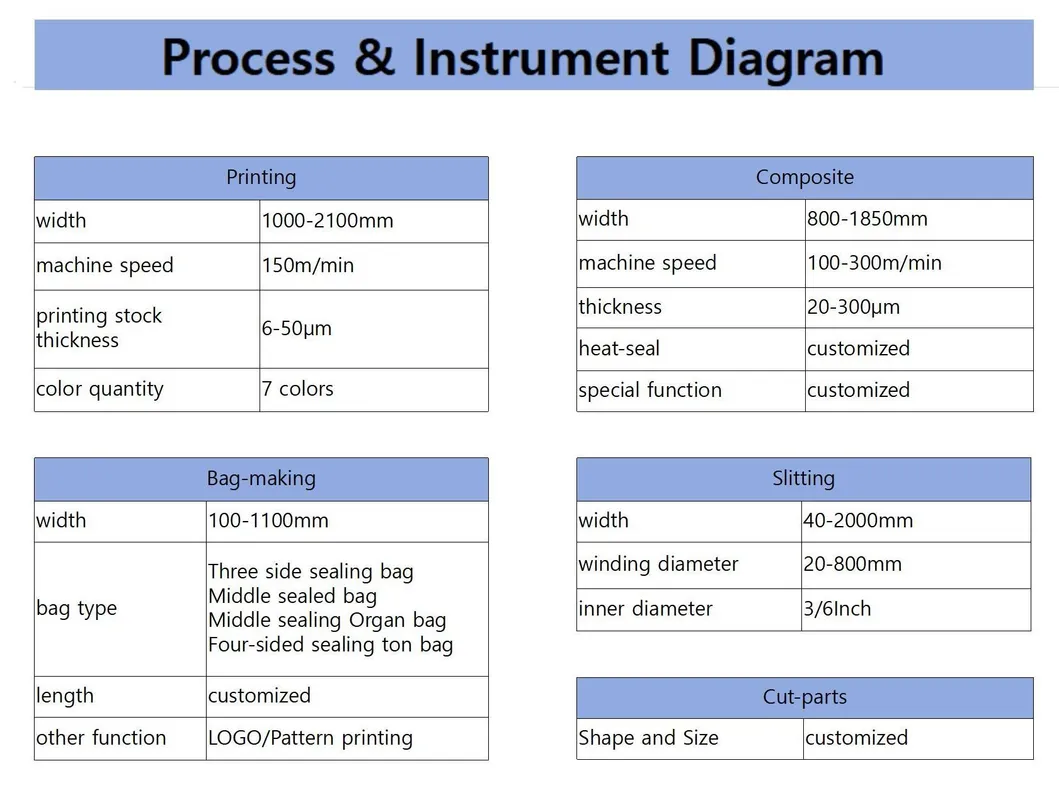 Logistics and Production