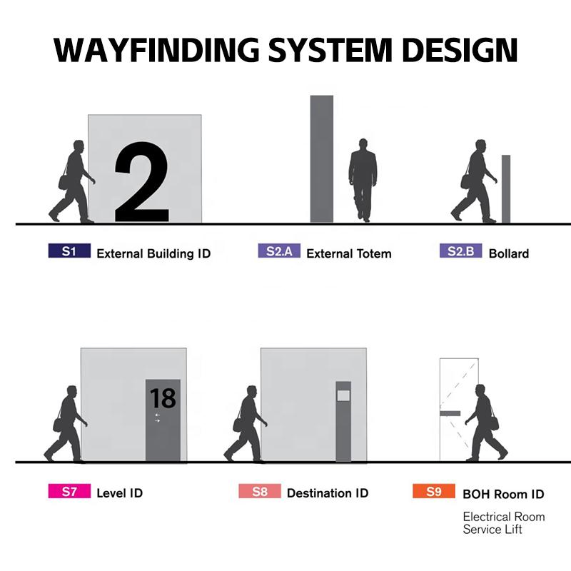 Ezd Custom Hotel Indoor Sign Apartment Signage and Wayfinding Design