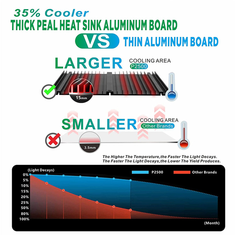 Tp Panel 100W 120W Full Spectrum Indoor Phyto Lamp Samsung Quantum Board LED Grow Light for Seedling Veg Bloom Plant Tent Growth