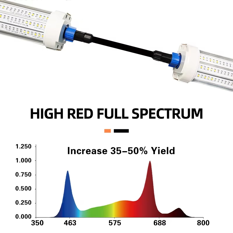 Factory LED Grow Light Indoor Green House Aquarium Full Spectrum Under Canopy Plant Light for Indoor Plants