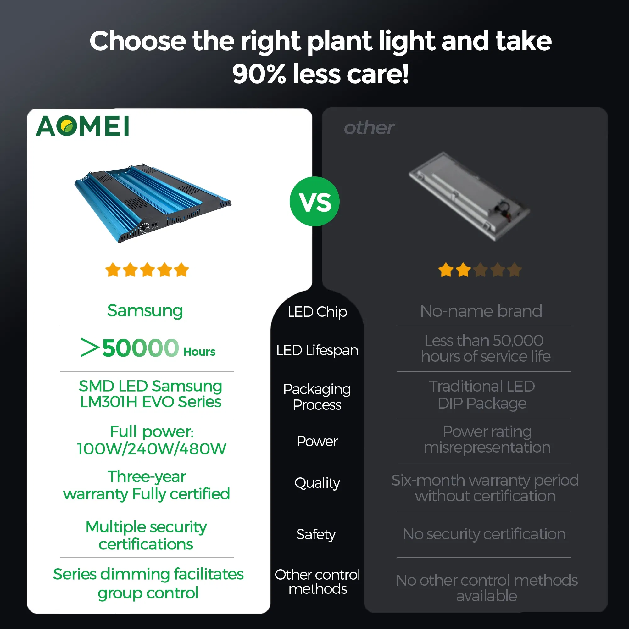Full Spectrum LED Grow Light with Knob Dimming High Ppfd for Commercial Greenhouse Lamp