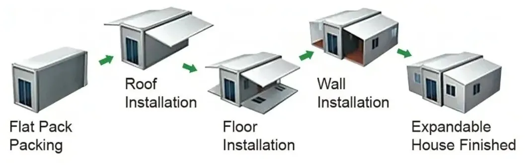 Installation Process