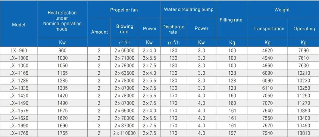 Evaporative Condenser Parameters 2
