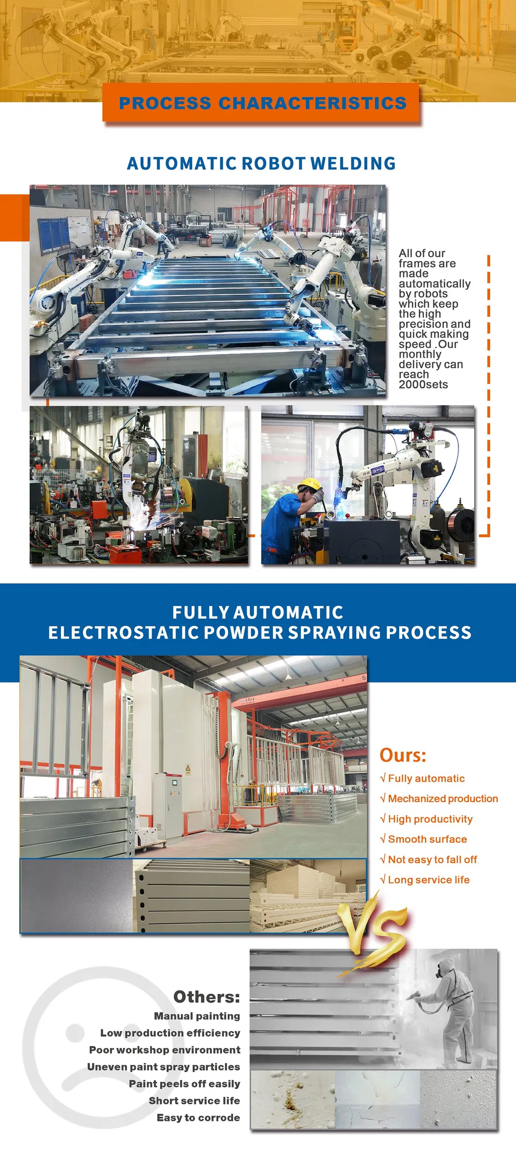 Manufacturing Process 1
