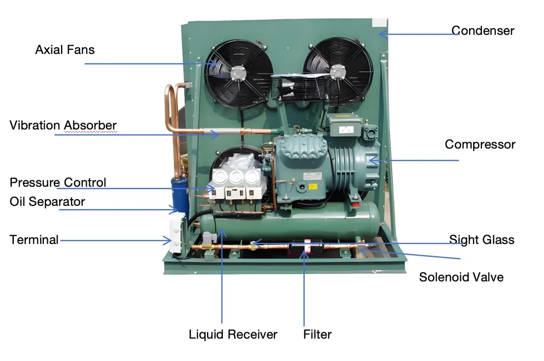 Condensing Unit View 1