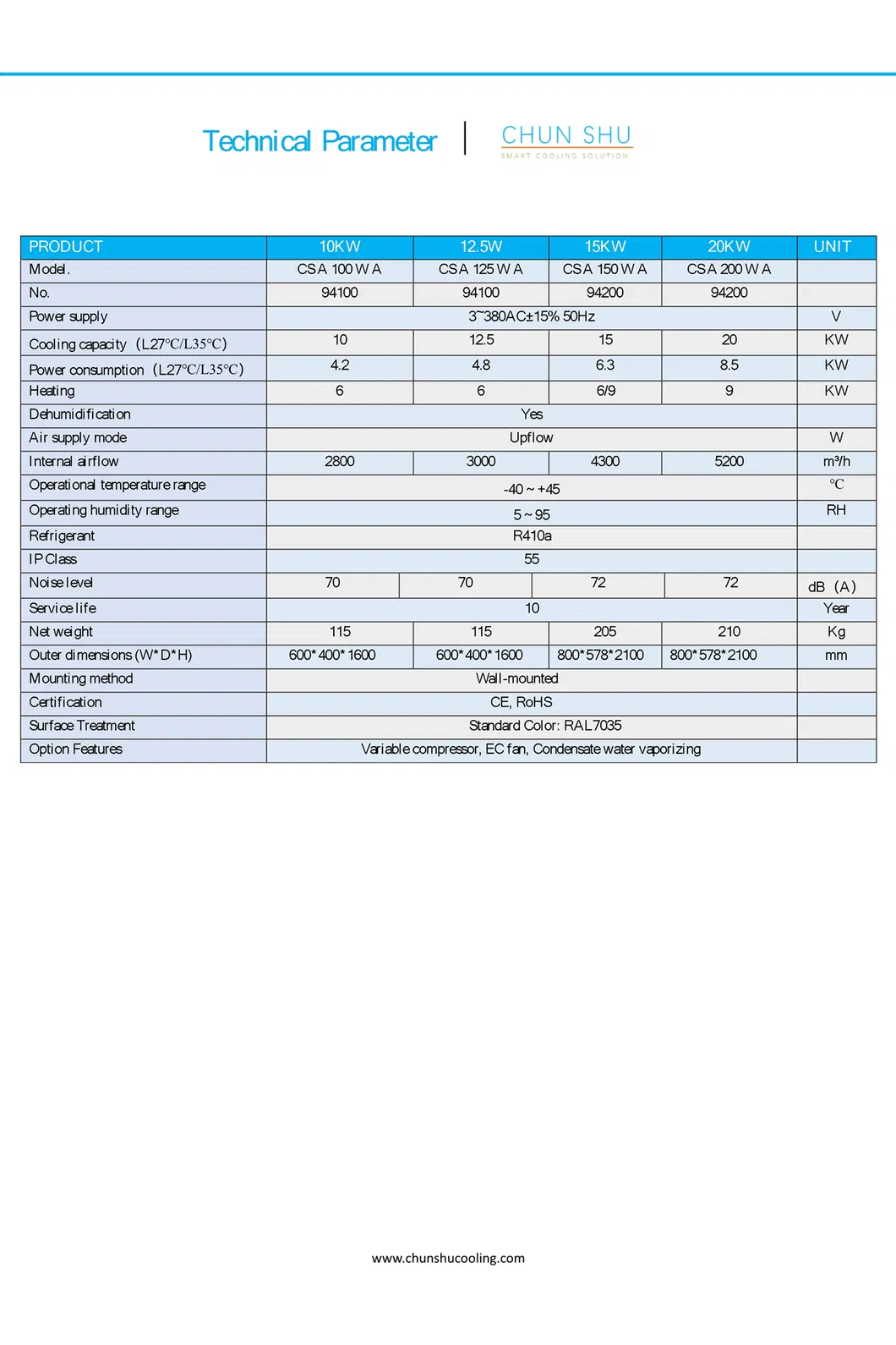 Product Description 2