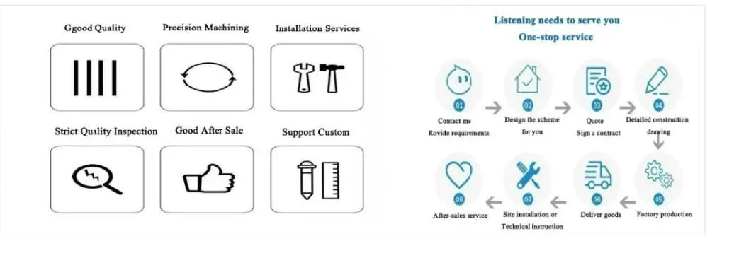 Customization Details