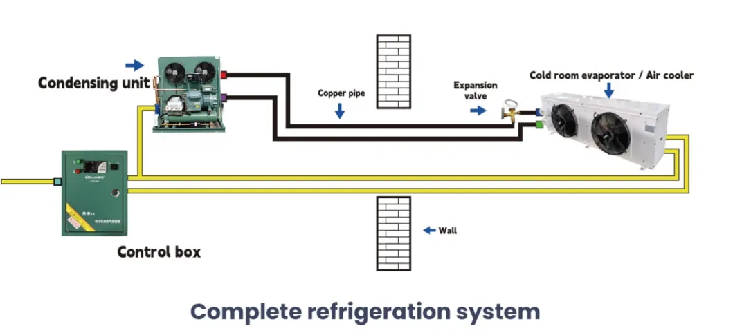 Condensing Unit View 2