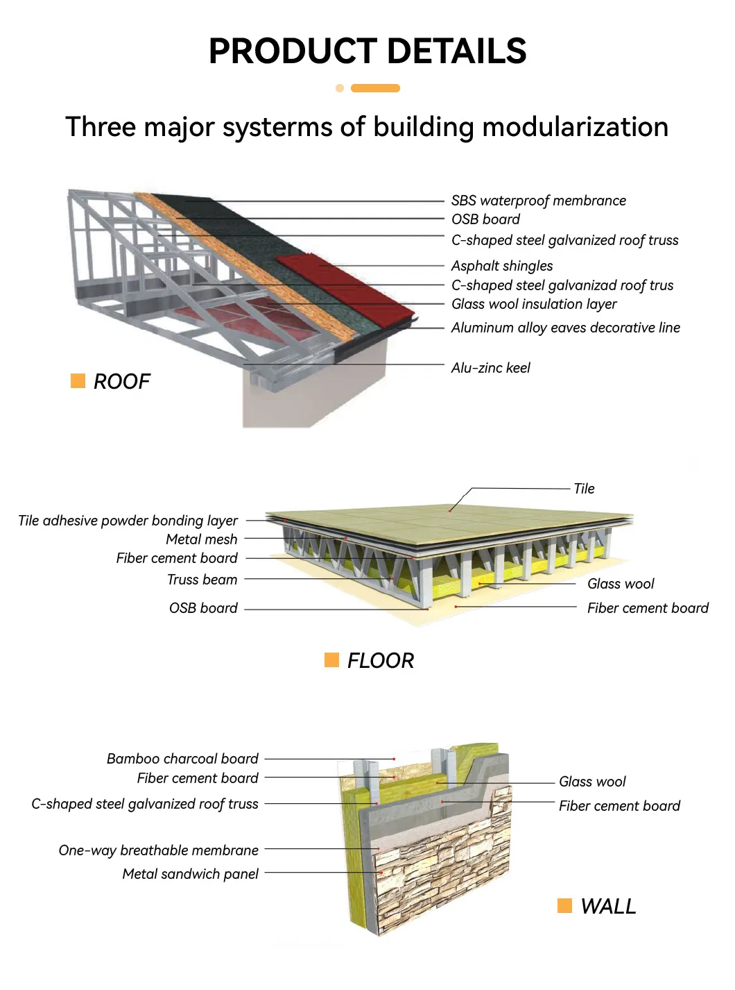 Movable Hotel Construction