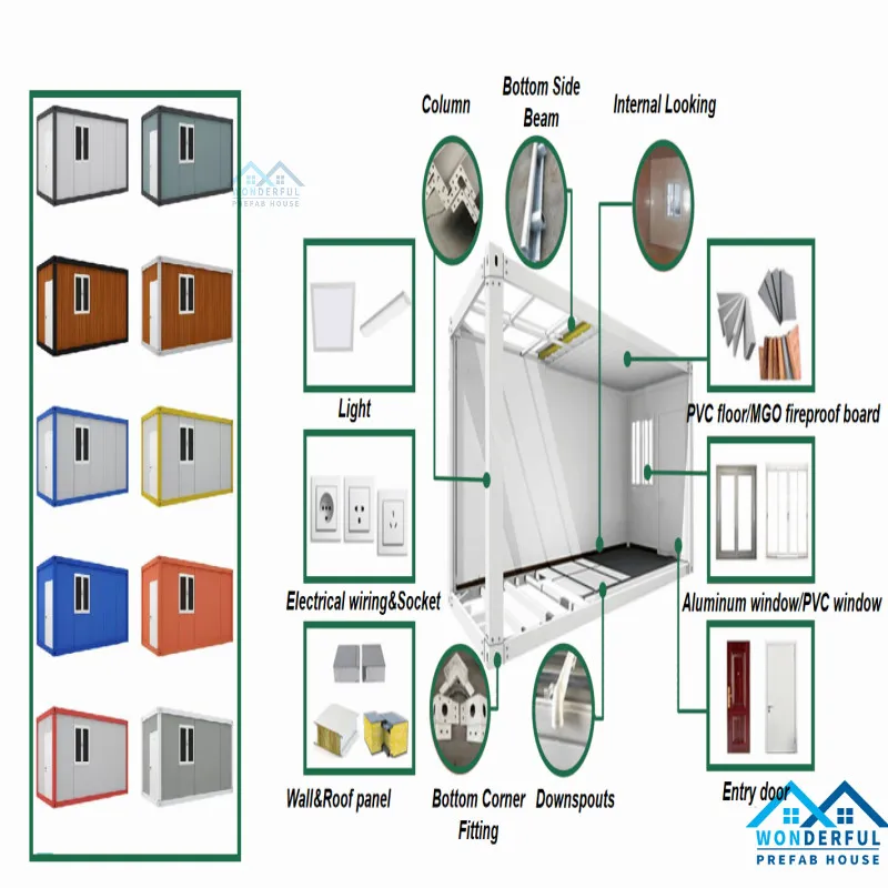 Application Scenario 2