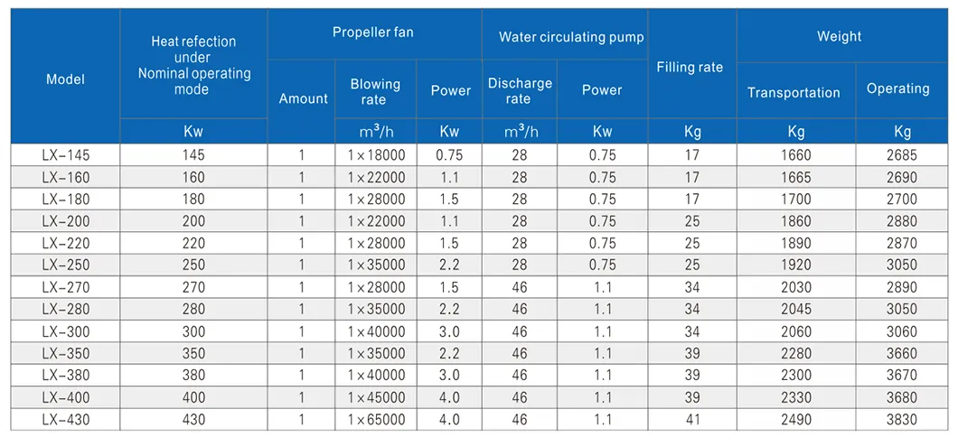 Evaporative Condenser Parameters 1