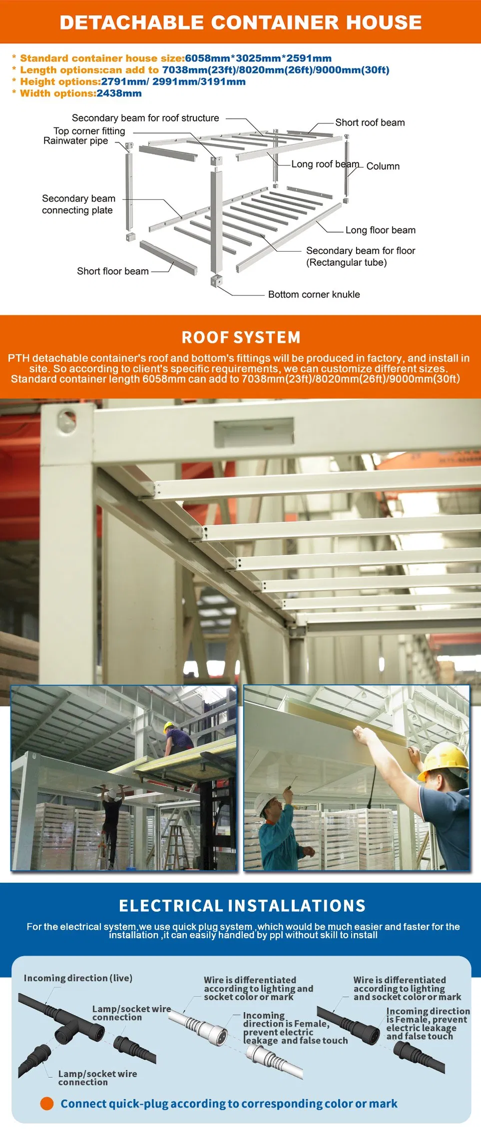 Product Description Diagram