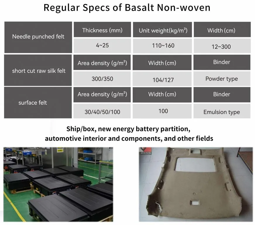 Basalt Fiber Fabric Detail