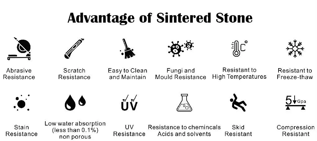 Sintered Stone Characteristics