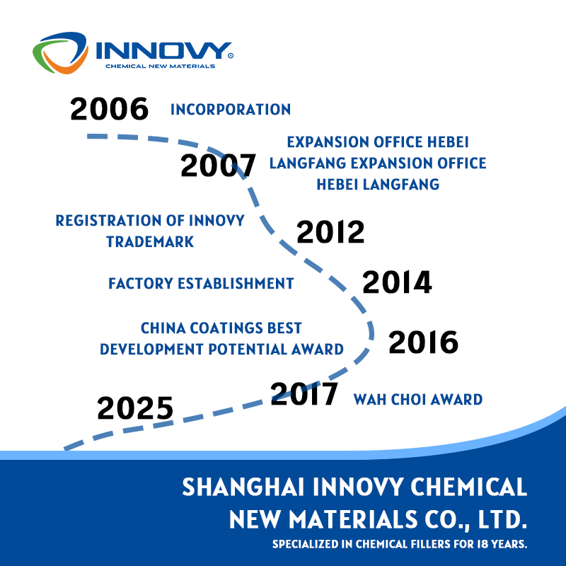 Factory Direct Sale White Talc Powder Soap Stone with High Safety