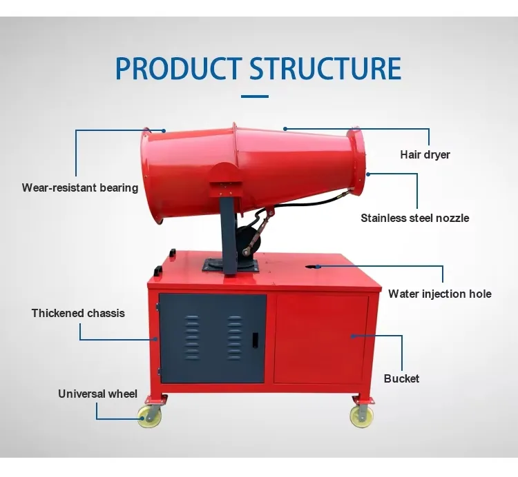 Product Structure