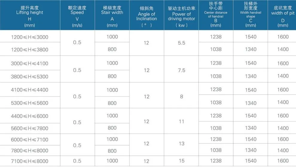 Construction Parameter 1