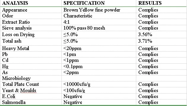 Thorowax Root Extract Detail 1