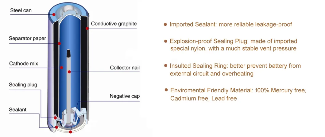Battery Detail View 2