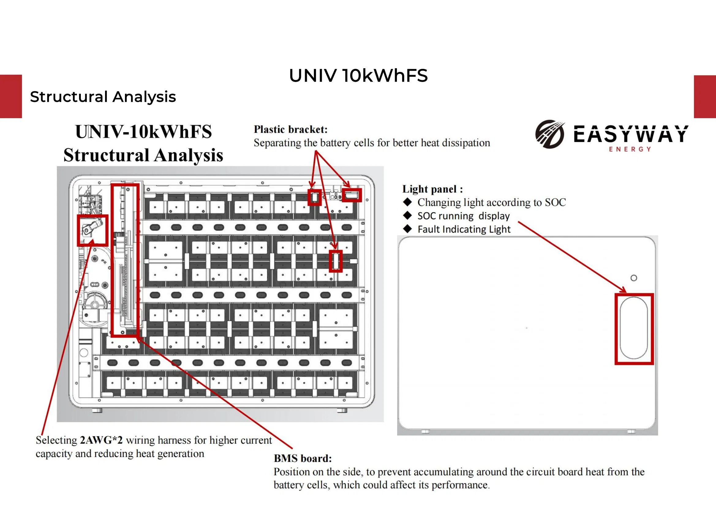 10kw 48V 200ah Lithium Ion Battery Power Brick LiFePO4 48volt 10kwh Li-ion Battery Pack for Ess Energy Storage Battery