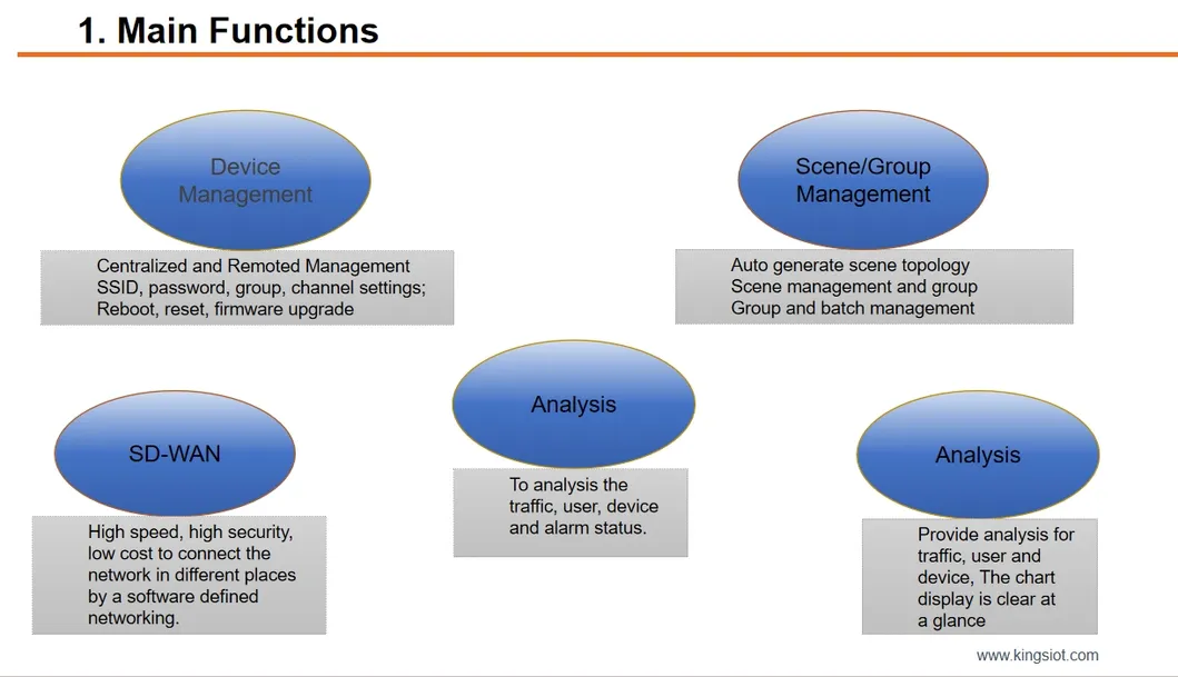 Cloud Network Monitoring Page