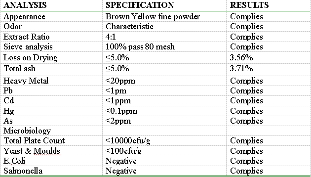 Pure Natural Chinese Thorowax Root Powder Chinese Herbal Extract Powder