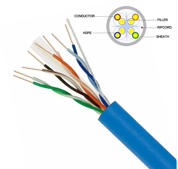 Communication Cable CAT6/Cat7 Outdoor/Indoor LAN Cable