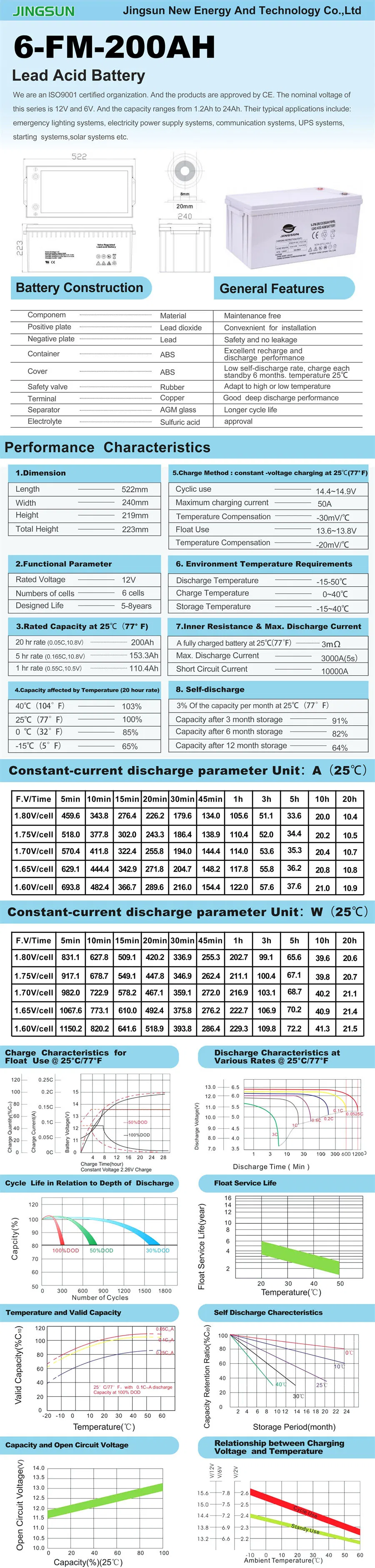 Solar Gel Deep Cycle Battery