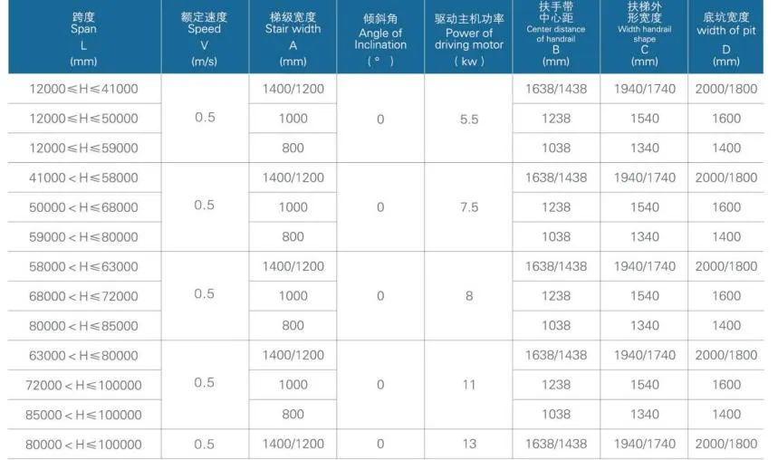 Construction Parameter 2