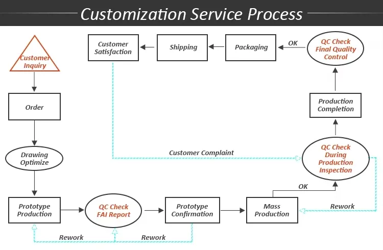 Bracket Metal Fabrication Service