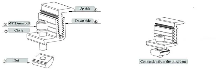 Solar Panel Mounting Component View
