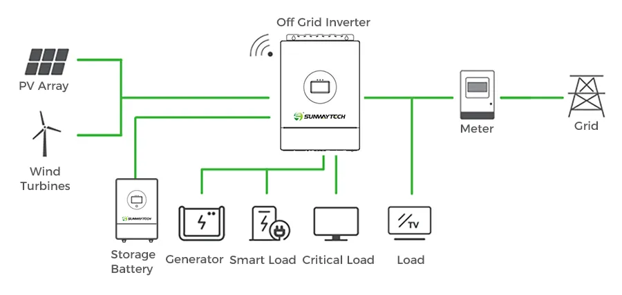 Solar Energy System Components