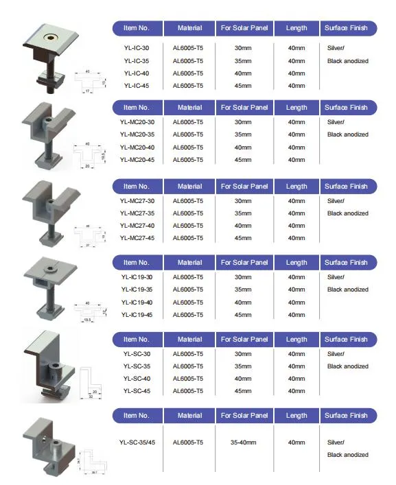 Various Solar Clamps