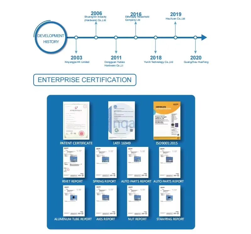 Manufacturing Process