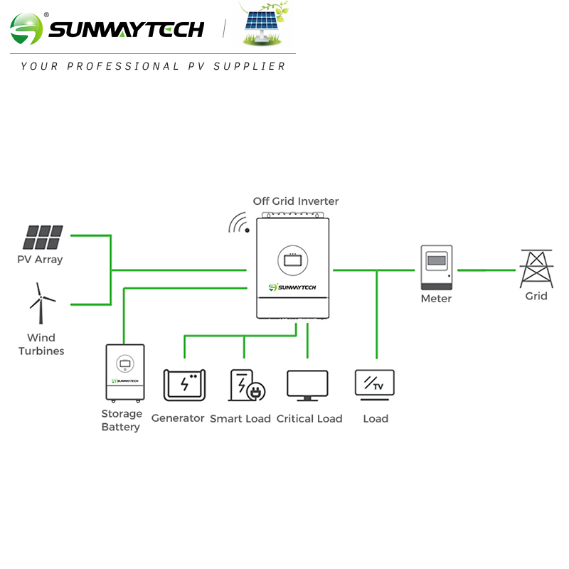 Ground Mount 10kw Solar Energy Power Panel PV System off-Grid Home Solar Power System 5kw 6kw 7kw 8kw 10000W Monocrystalline Silicon