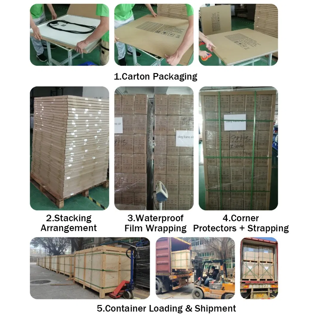 Customization Process 2