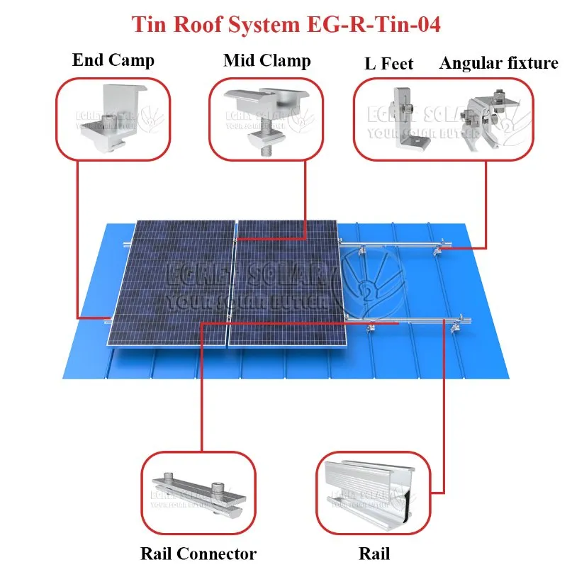 Solar Structure Part 1