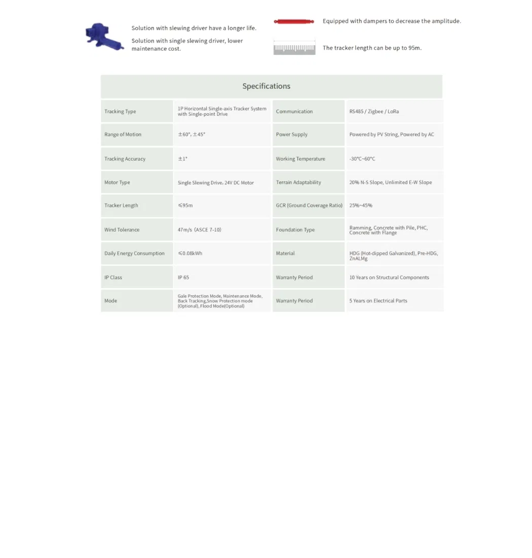 Solar PV Tracking System Details 5