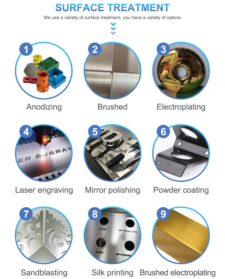 Surface Treatment Options