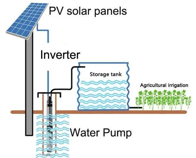 Solar Bracket Structural View